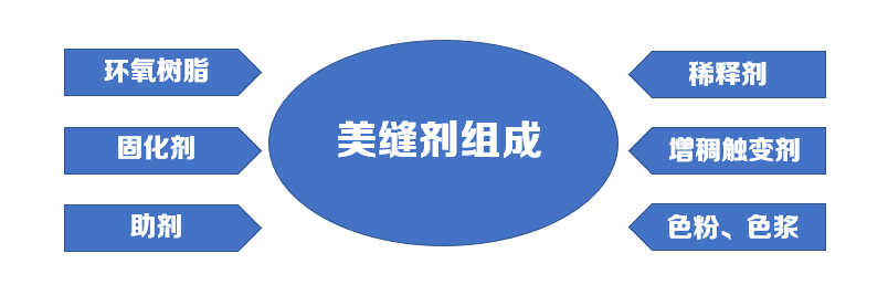 long8唯一官方网站 怎么做美缝的视频教程？学会美缝剂这几点不踩坑