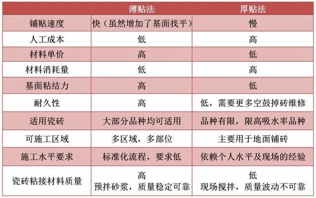 龙8国际官网 瓷砖铺贴需要注意什么？瓷砖胶一平方用多少？