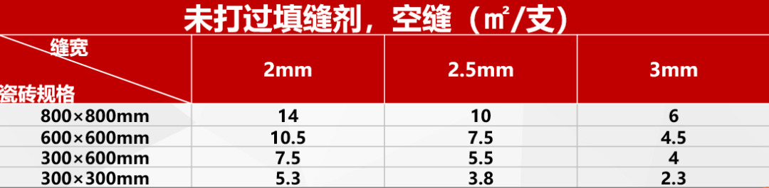 怎么做美缝的视频教程？龙8国际官网教你正确美缝施工步骤